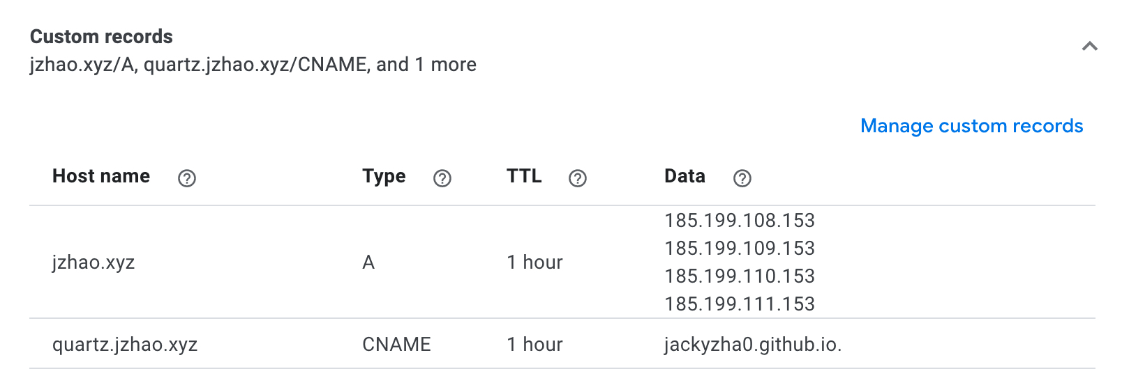 dns records