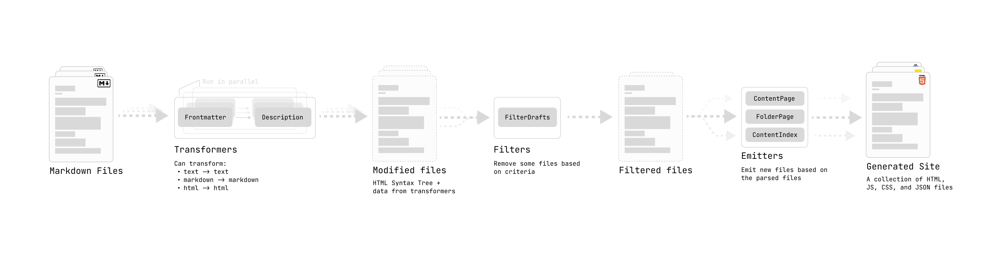 quartz transform pipeline